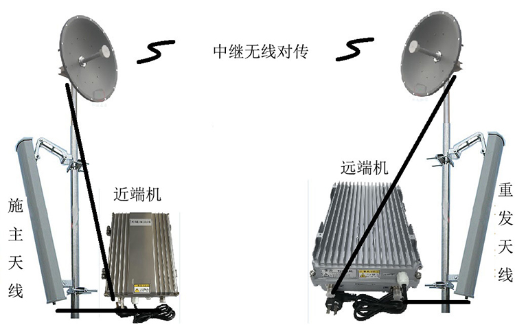 溧阳智能无线拉远移频中继直放站近端机远端机